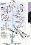 plane photo